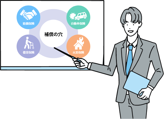 貴社にマッチした保険セットをご提案